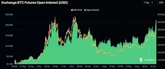 LD Capital周报:比特币ETF成最大资金吸引者 市值占比超黄金