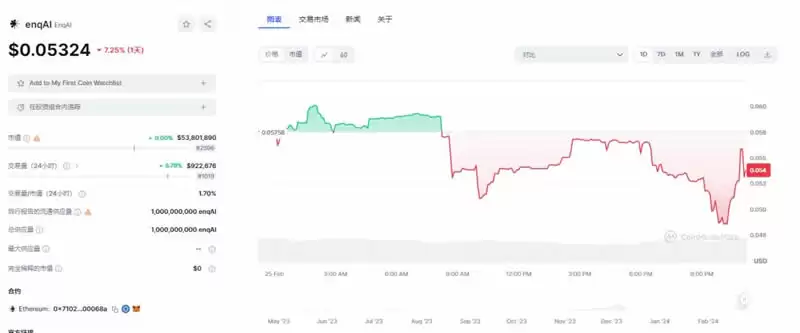 AI领域大爆发,精选最具潜力的AI项目代币盘点