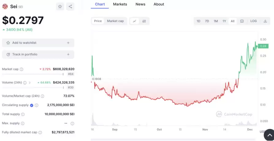 盘点2025年12个最佳Layer1项目:特点、优势与投资价值分析