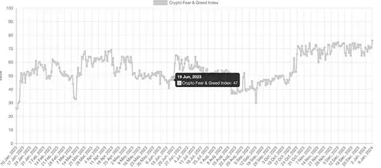 比特币现货ETF对市场情绪的影响