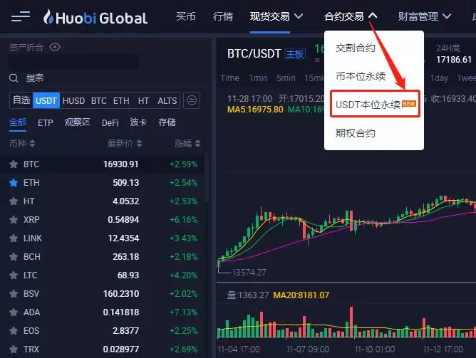 怎样在火币网做空比特币？USDT本位永续合约入门教程