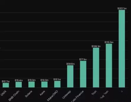 虚拟货币排名别只会看市值 不同排名指标找到下个潜力币