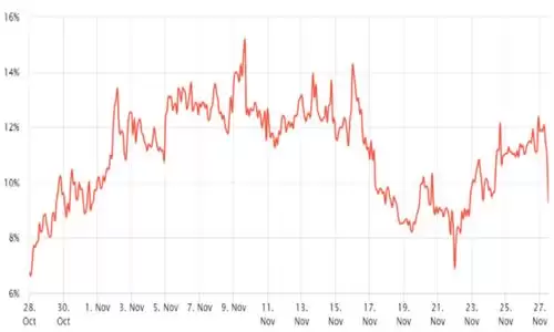 BTC价格跌至3.7万美元 但交易者依然坚定看涨