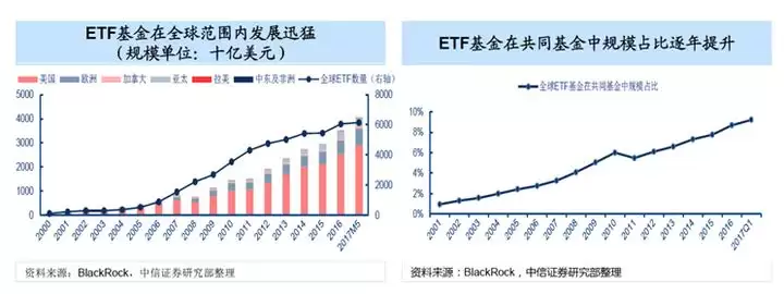 ETF是什么?一文告诉你如何投资ETF