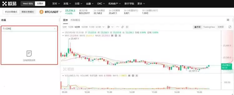 CORE是什么币种？CORE酷儿币有没有价值？