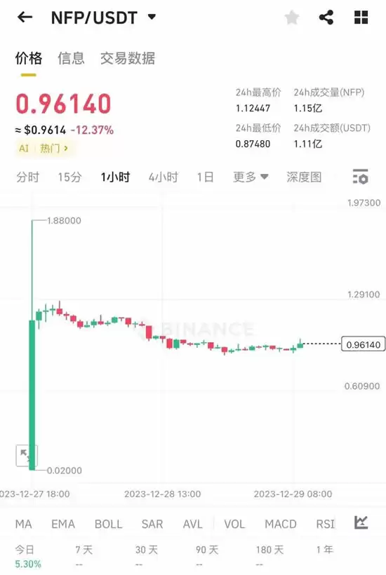 NFPrompt是什么?NFPrompt怎么玩?