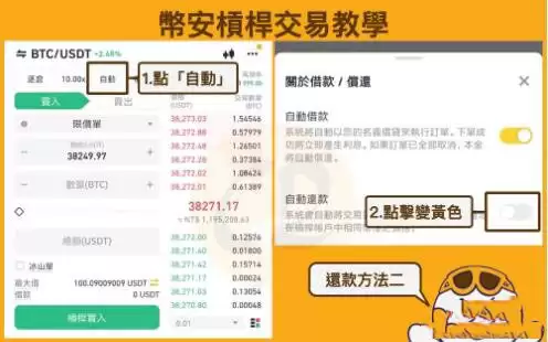 杠杆交易是什么意思？币安杠杆交易详细教程