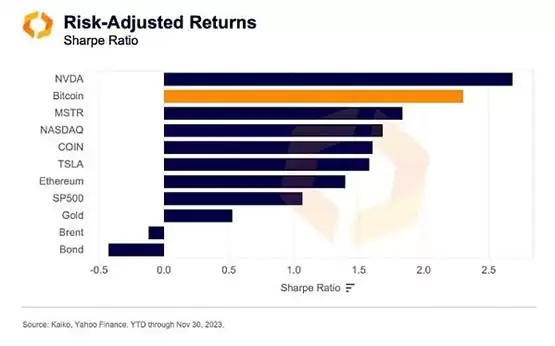Kaiko Research:10张图表定义2025年的加密领域