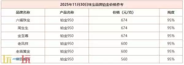 今日金价11月30日最新价格 11月30日国际黄金价格实时行情一览