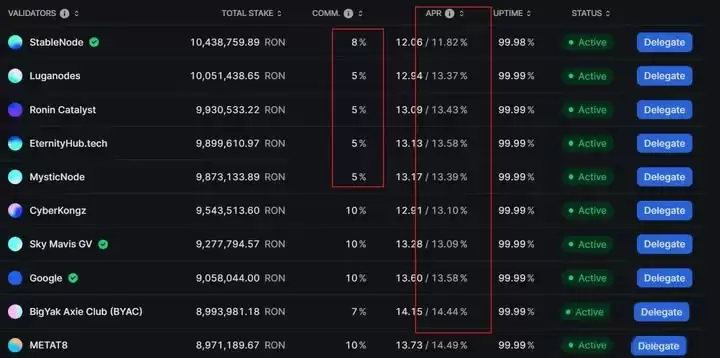 RONIN生态质押操作步骤及RONIN空投预期