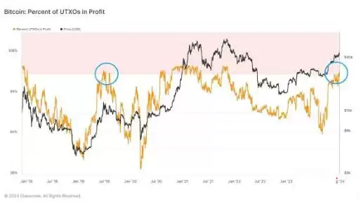 比特币减半进入倒数!币价会涨还是跌?