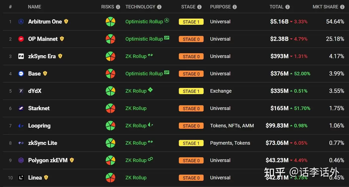 区块链中的OP Stack是什么?目前有哪些基于OP Stack构建的项目