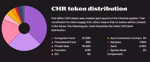 2025年百倍币怎么找？五步骤找到下个百倍币
