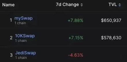 什么是Starknet？Starknet交互教程