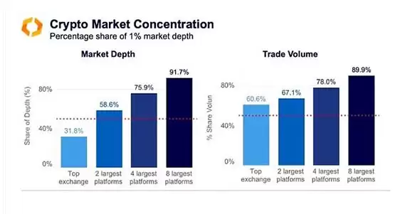 Kaiko Research:10张图表定义2025年的加密领域
