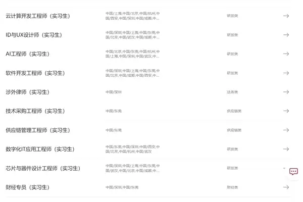 历经多轮测试 华为2026届校招陆续放榜