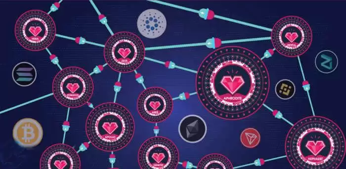 LOVE币多少钱一个？LOVE币历史价格一览