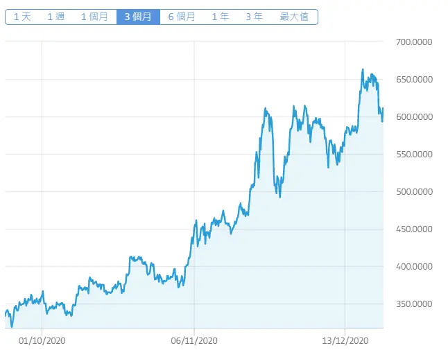 ETH2.0教学:币安上质押ETH操作步骤与收益计算