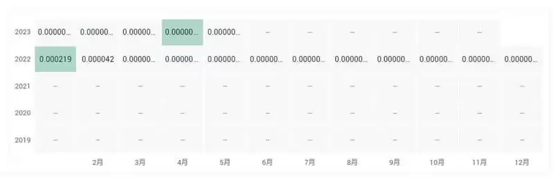 LOVE币多少钱一个？LOVE币历史价格一览