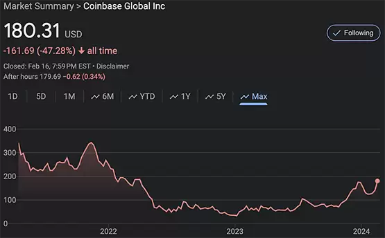 LD Capital周报:比特币ETF成最大资金吸引者 市值占比超黄金