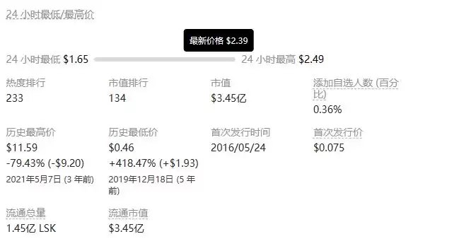 Lsk币市场数据