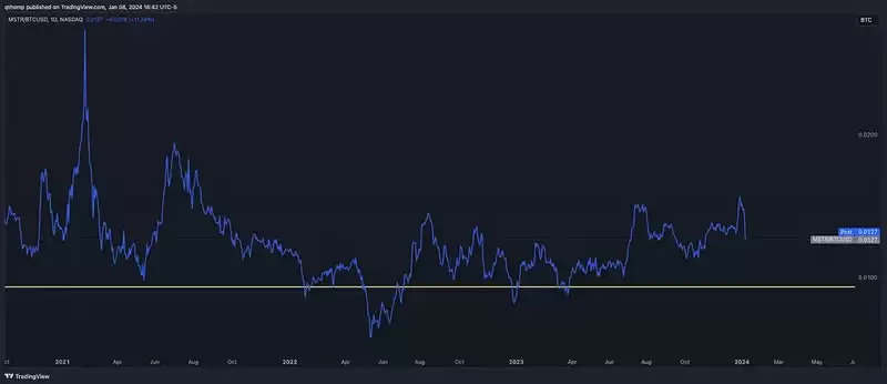 比特币现货ETF通过,对加密公司的股票并非好消息