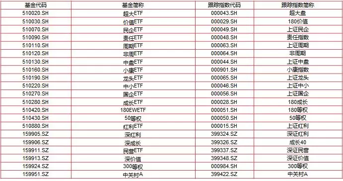 ETF是什么?一文告诉你如何投资ETF