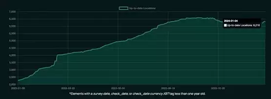 比特币采用率逐步上升！BTC Map：2023年超6300家商店支持BTC支付