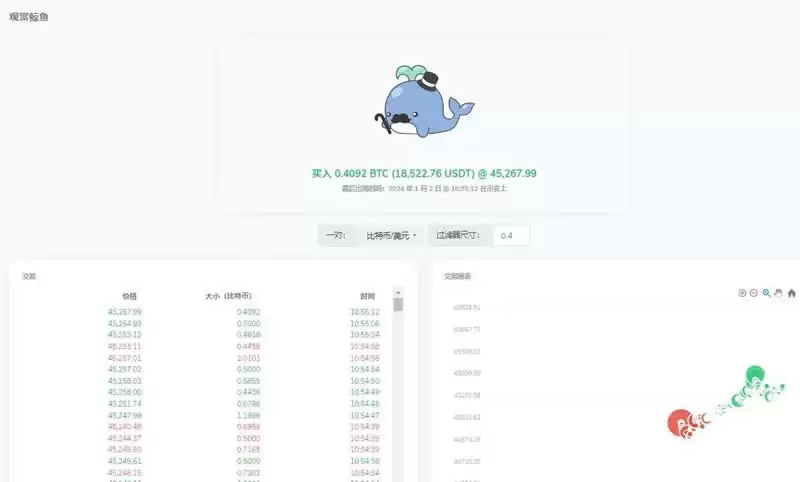 Coinlobster数据展示