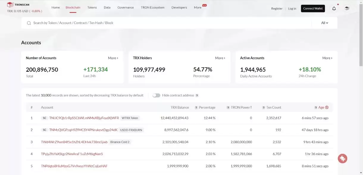什么是波场区块链浏览器(Tronscan) 如何使用Tronscan