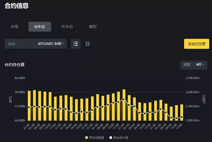 合约交易是什么?币安U本位和币本位合约交易详细操作教程