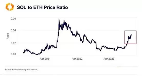 Kaiko Research:10张图表定义2025年的加密领域