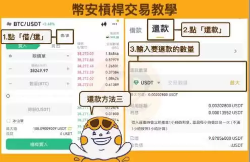杠杆交易是什么意思？币安杠杆交易详细教程