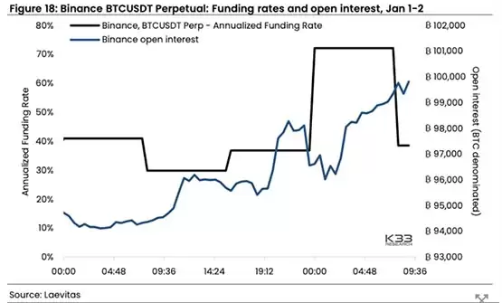 K33 Research:比特币现货ETF批准后70%可能会跌!5%被SEC驳回