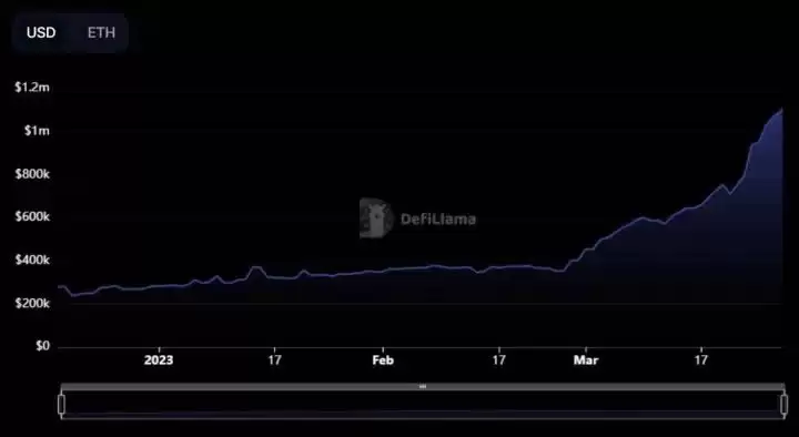 什么是Starknet？Starknet交互教程