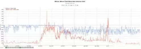 比特币现金(BCH)是什么?和比特币有何差别?