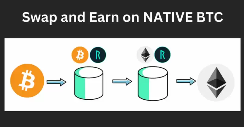 Thorchain交易量随ETF发布激增