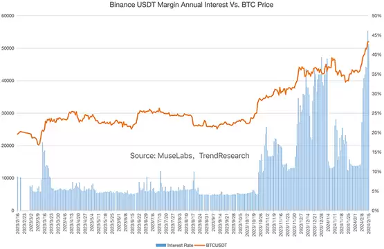 LD Capital周报:比特币ETF成最大资金吸引者 市值占比超黄金
