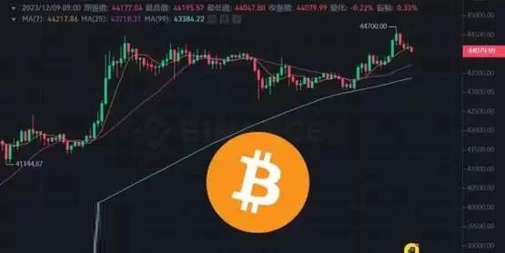 比特币冲刺44700再创今年新高、以太坊小幅走跌 ADA、AVAX暴涨