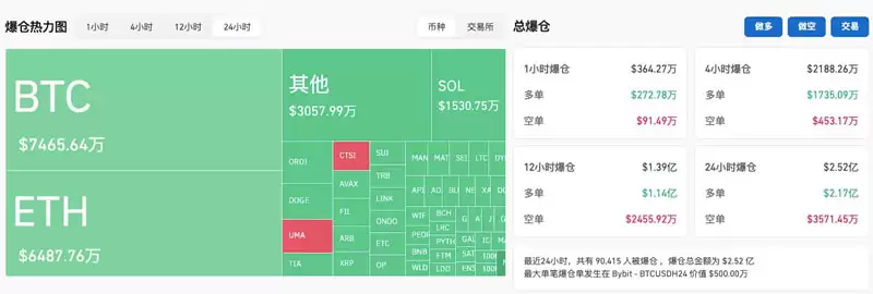 BTC跌破4万美元,后续行情何去何从？