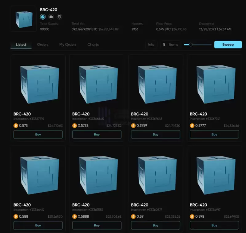 比特币生态集体回调,为什么只有BRC-420逆势上涨？