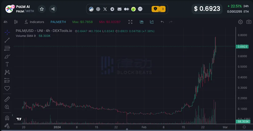 十款小市值AI概念币项目推荐