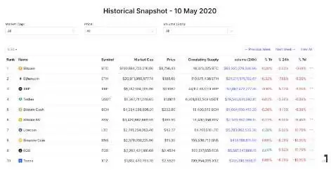 2025比特币减半将至!比特币减半历史回顾及未来涨跌分析