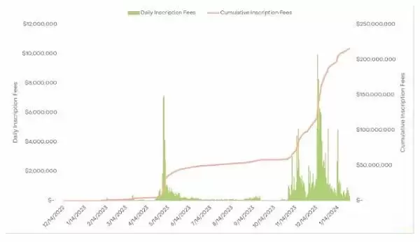 2025年比特币减半与此前有何不同？