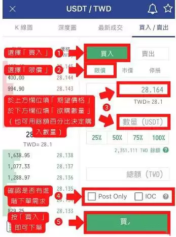 MAX交易所如何买币？ MAX交易所买币教程详解