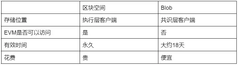 坎昆升级将至,如何提前布局？