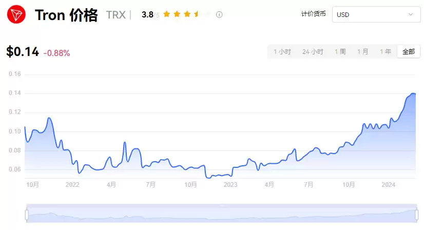 TRX波场币是合法的吗？TRX波场币会崩盘吗？
