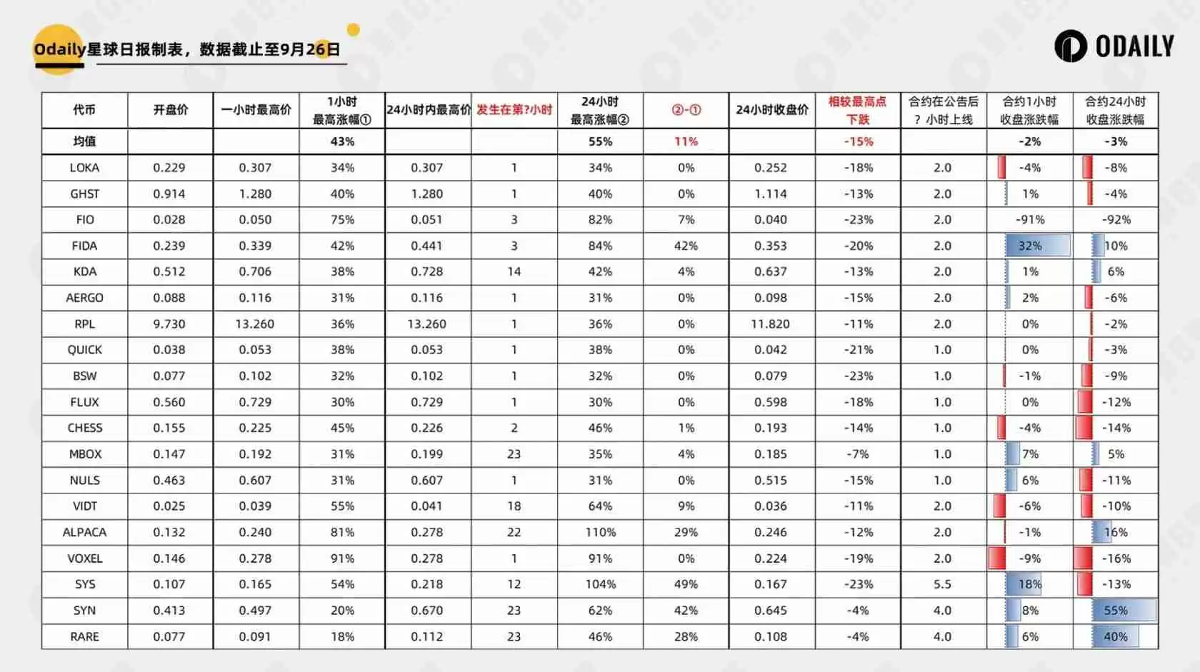 币安密集上线老币,如何博取最大利益?中短线如何博弈?