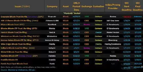 2025年以太币价格预测:以太币ETH会突破4000美元吗？