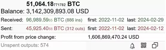 神秘巨鲸Mr.100单月大买逾7700枚BTC!成第15大比特币钱包